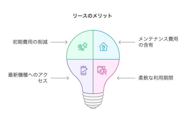 リースのメリット