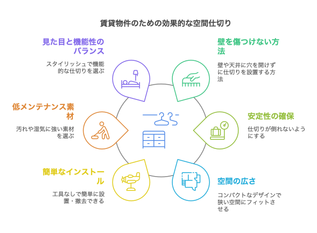 賃貸物件のための効果的な空間仕切り