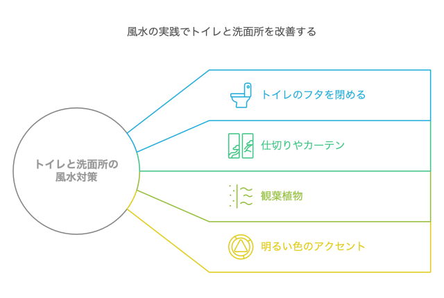 風水の実践でトイレと洗面所を改善する