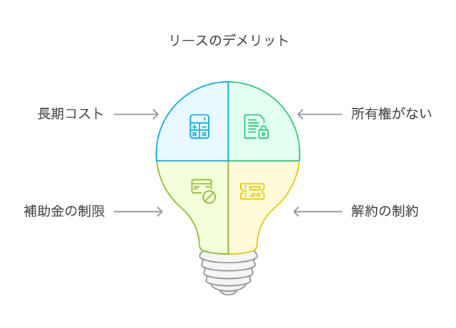 リースのデメリット