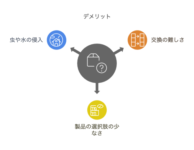 デメリット