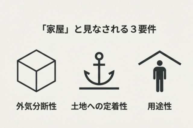 条件により課税対象となる固定資産税の法的落とし穴